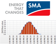 Monitoreo Web del Consumo Energético